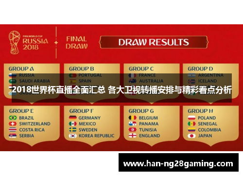 2018世界杯直播全面汇总 各大卫视转播安排与精彩看点分析 2018世界杯直播全面汇总 各大卫视转播安排与精彩看点分析