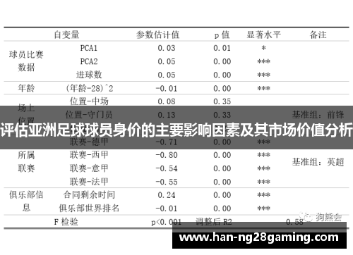评估亚洲足球球员身价的主要影响因素及其市场价值分析