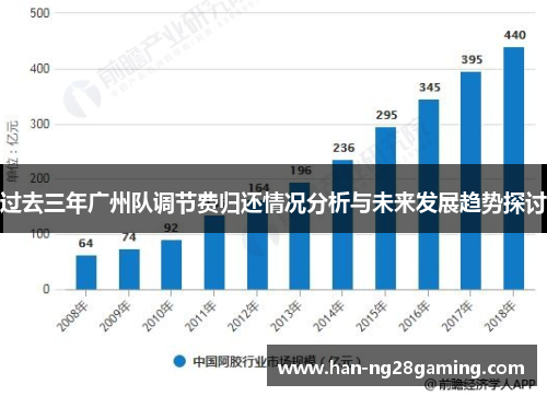 过去三年广州队调节费归还情况分析与未来发展趋势探讨 过去三年广州队调节费归还情况分析与未来发展趋势探讨