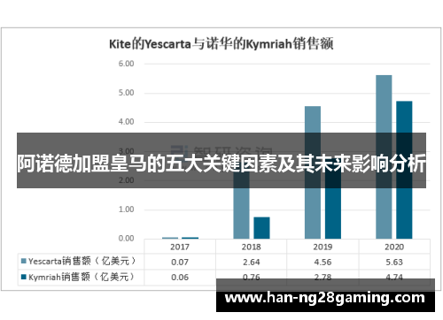 阿诺德加盟皇马的五大关键因素及其未来影响分析 阿诺德加盟皇马的五大关键因素及其未来影响分析