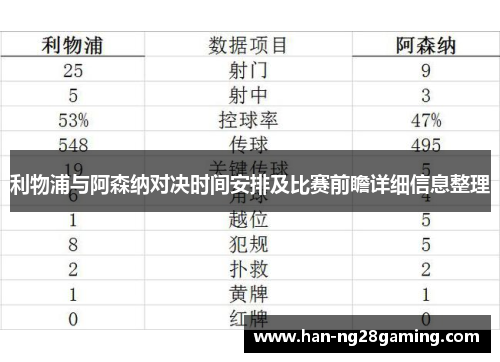 利物浦与阿森纳对决时间安排及比赛前瞻详细信息整理
